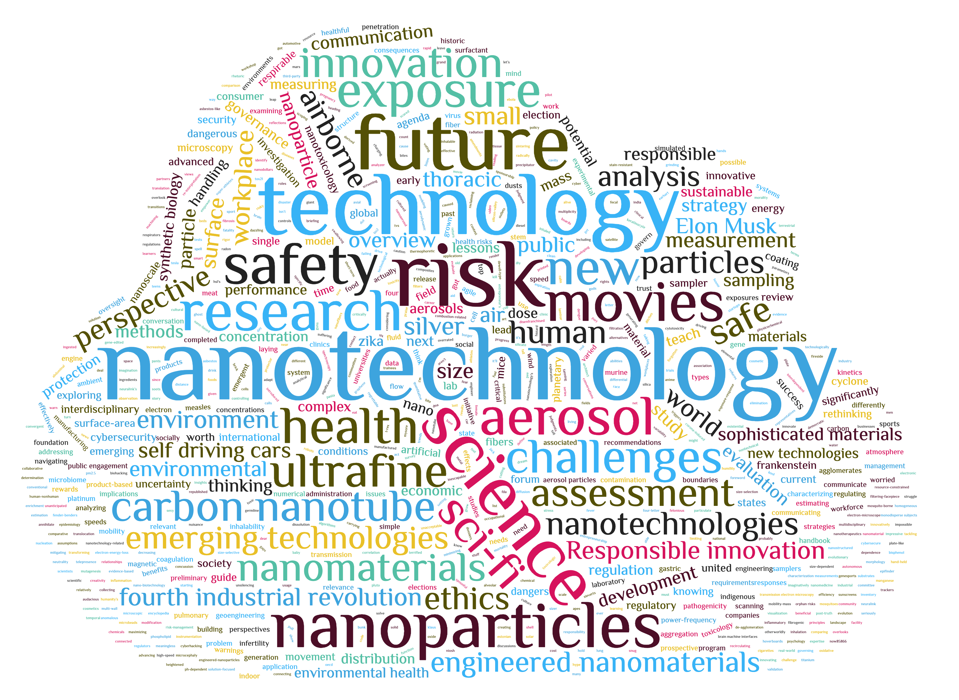Maynard expertise wordcloud